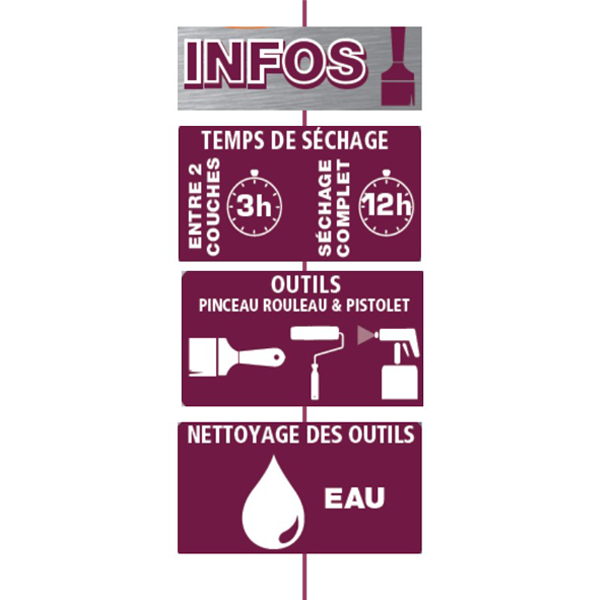 Lasure Pour Bois Lasure Bois Intérieur Extérieur V33 HP Gris Anthracite Satin 125ml – Image 2