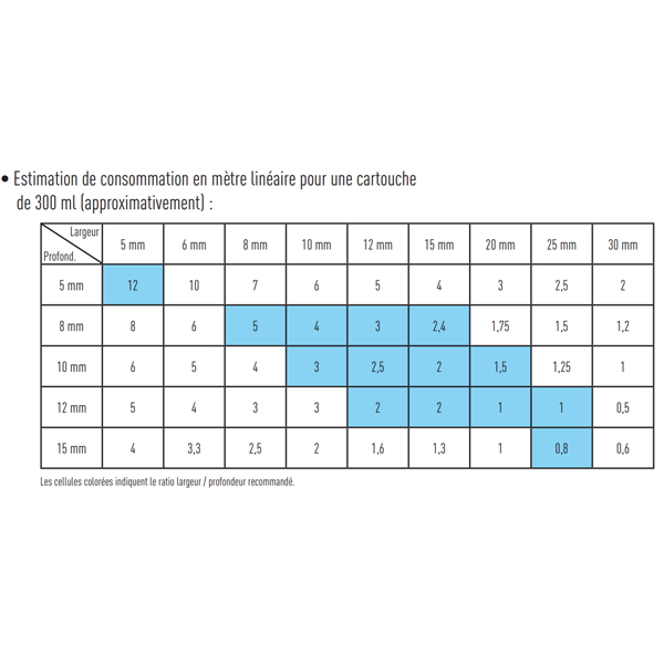 Mastic Acrylique Joint Et Fissure Obra - Cartouche De 300 Ml - Blanc – Image 3