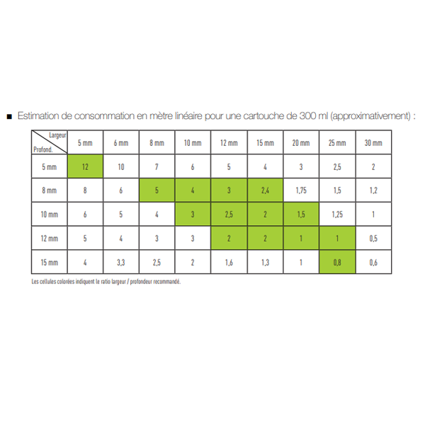 Mastic Pu Mastic Colle MS Polymère Universel Edia - Cartouche 290ml Couleur Blanc – Image 2