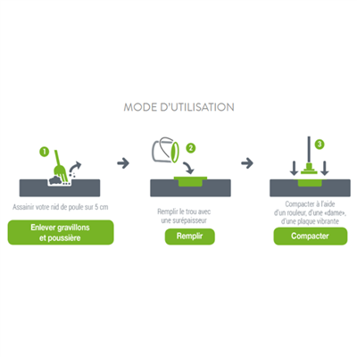 Pradier Granulats Revêtement Bitumineux Enrobé Froid Réparation Voirie Seau 25 Kg Prêt à Emploi Coloris Rouge – Image 3