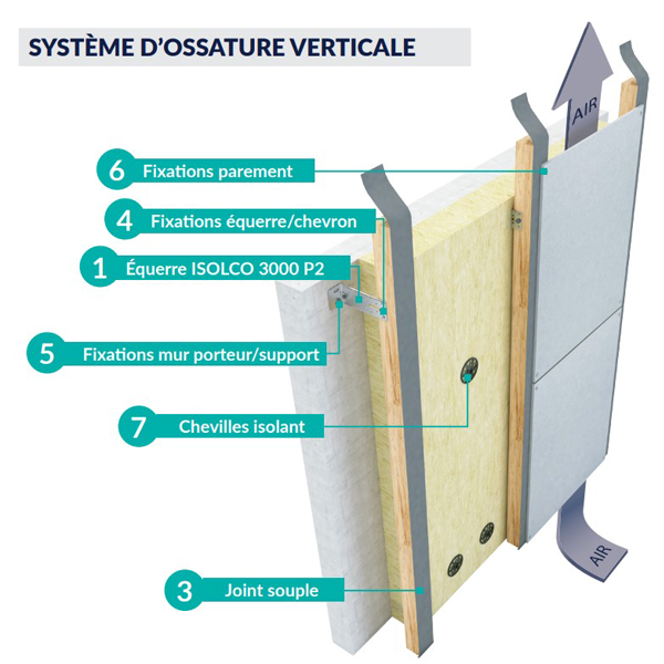 Etanco Joint Compriband Et Isolant Joint Souple Sans Lèvre Protection Chevrons Bois 100 Mm X 50M PVC Noir – Image 3
