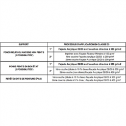 Théodore Prog Peinture Pour Cuisine Et Salle De Bain Revêtement Façade Résine Acrylique Théodore Pro'G Blanc Mat 15L