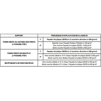 Théodore Prog Peinture Pour Cuisine Et Salle De Bain Revêtement Façade Résine Acrylique Théodore Pro'G Blanc Mat 15L