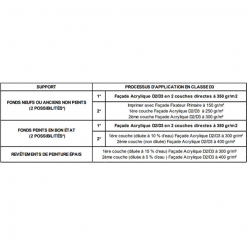 Théodore Prog Peinture Pour Cuisine Et Salle De Bain Revêtement Façade Résine Acrylique Théodore Pro'G Pierre Mat 3L