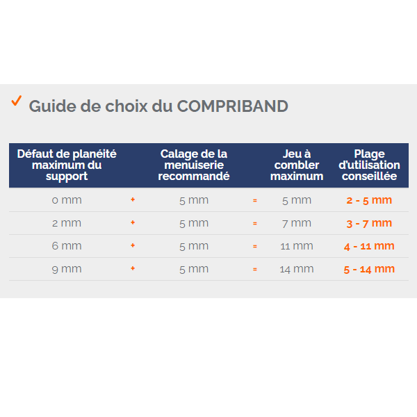 Joint Compriband Et Isolant Compriband TRS - TRAMICO - Section 15 Mm De 3-7 Mm Longueur 8 M – Image 2