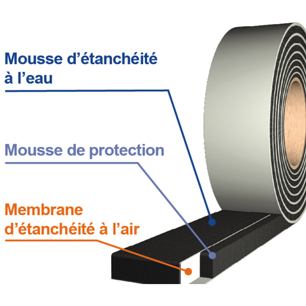 Joint Compriband Et Isolant Joint Compriband Ultim'air Section 53 Mm 4-11 Longueur 8m Tramico